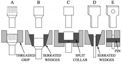 tensile testing diagram